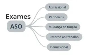 exame admissional