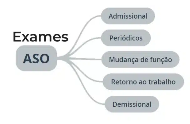 Exame admissional